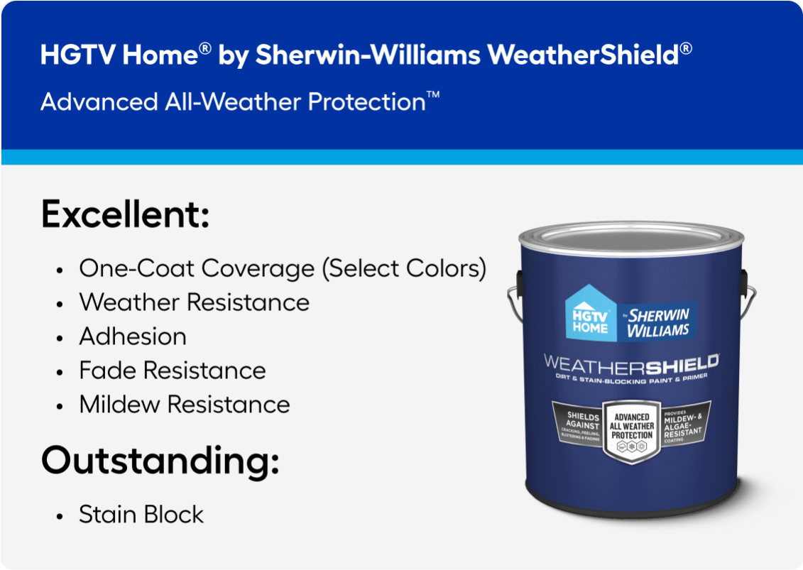 Weathershield has all-weather protection, 1-coat coverage, fade resistance and stain blocking.