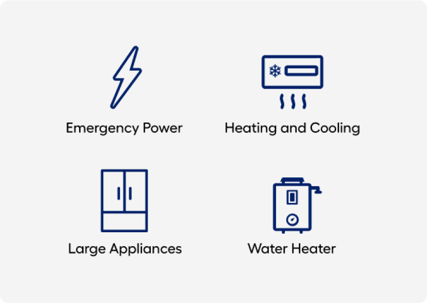 Emergency power, heating and cooling, large appliances, and water heater icons.